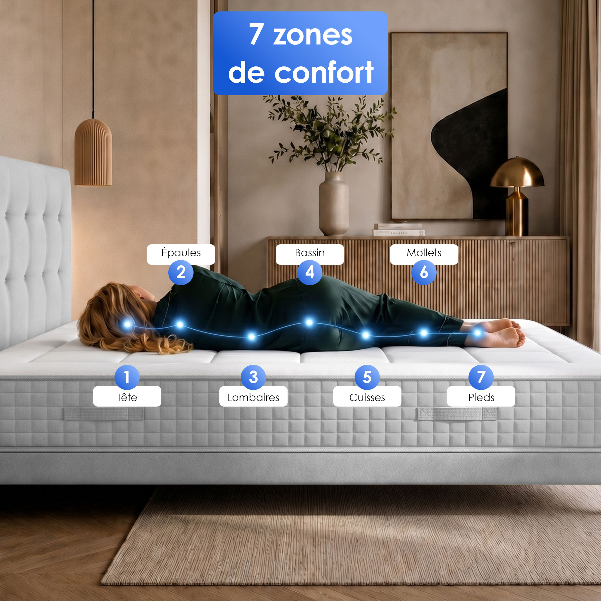Matelas MAX avec 7 zones de confort
