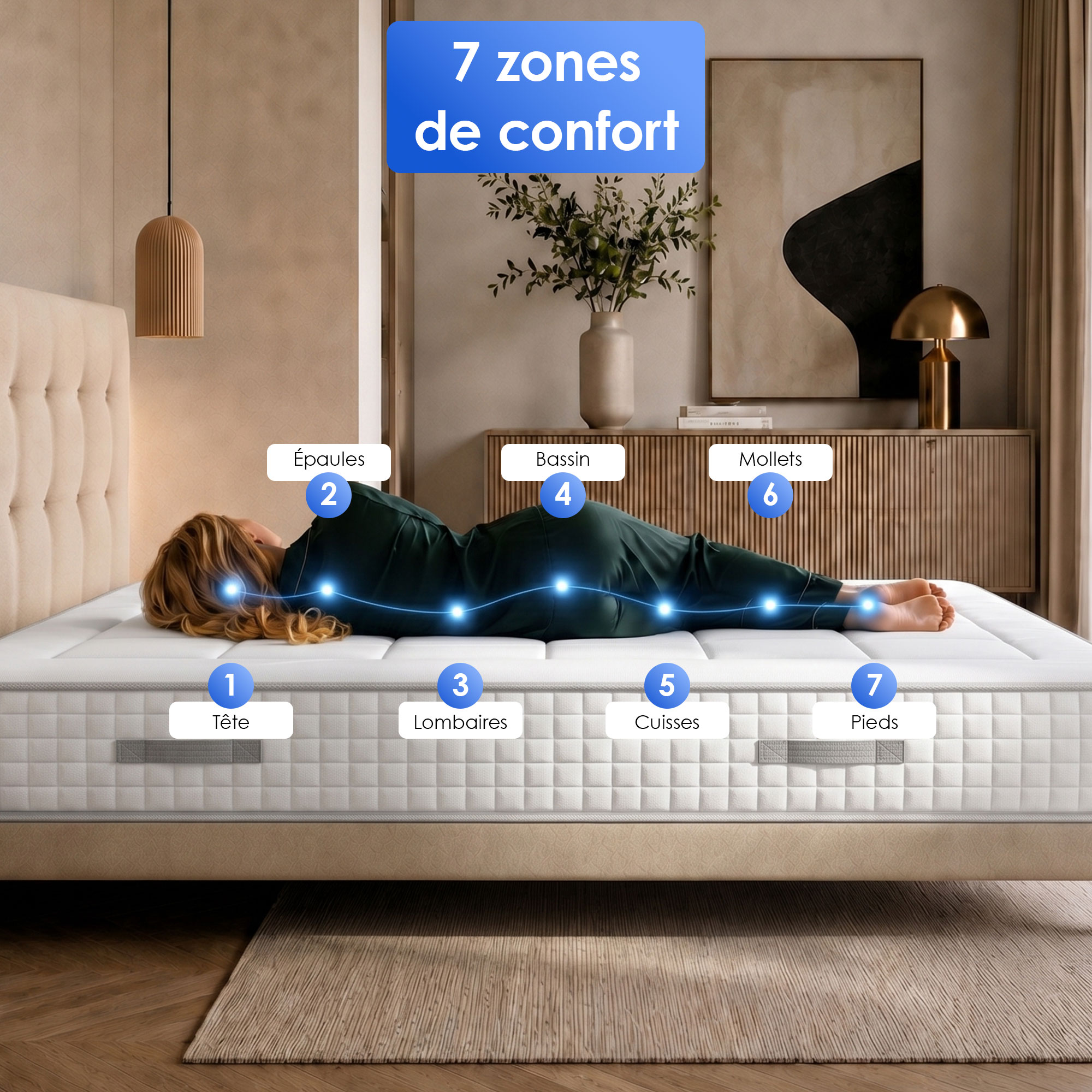 Matelas PALACIO avec 7 zones de confort