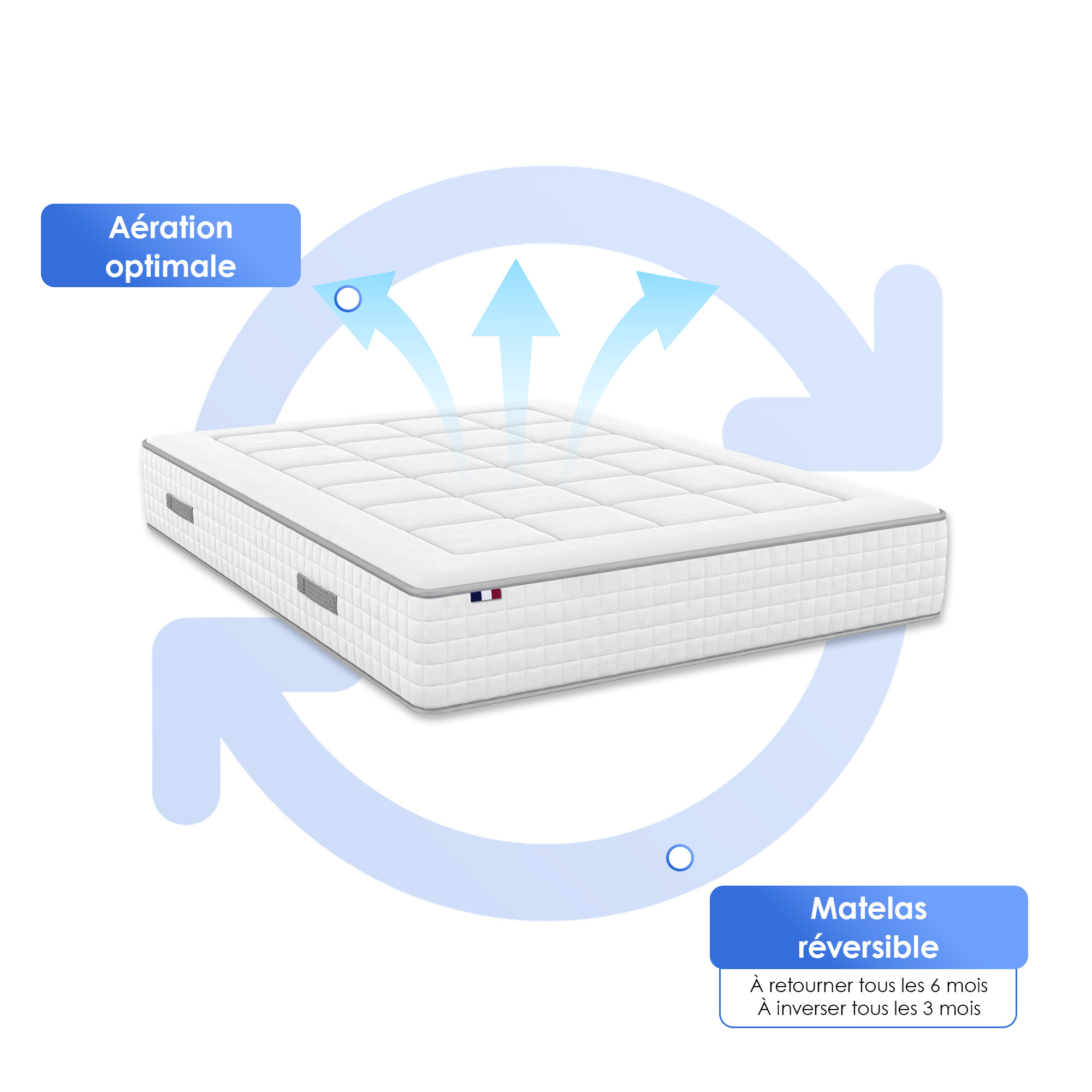 Livraison et conseils d’utilisation du matelas PALACIO