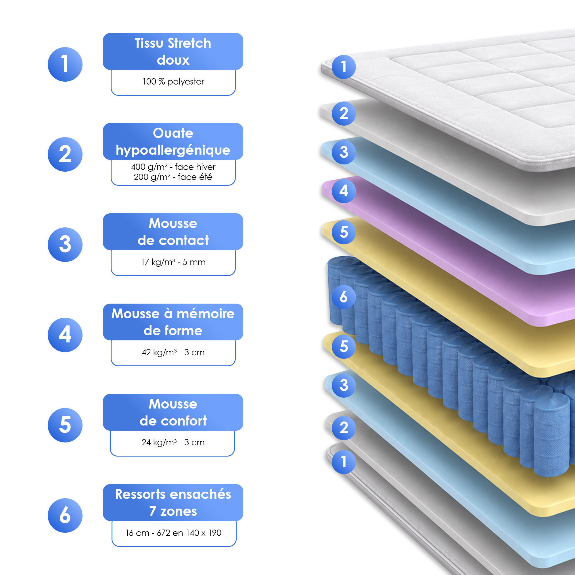 Composition du matelas KING STYLE avec ressorts ensachés et mousse à mémoire de forme